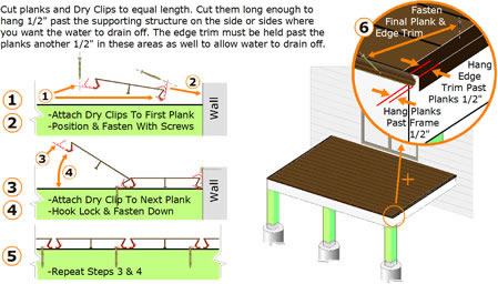 Aluminum Waterproof Decking Installation Diagram by Versadeck Decking