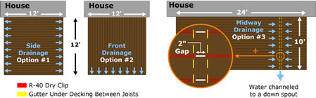 Aluminum Waterproof Decking Drainage Diagram by Versadeck Decking