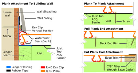 Aluminum Plank Decking Installation Diagram by Versadeck Decking