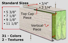 Deck Fascia diagram by Versadeck Decking